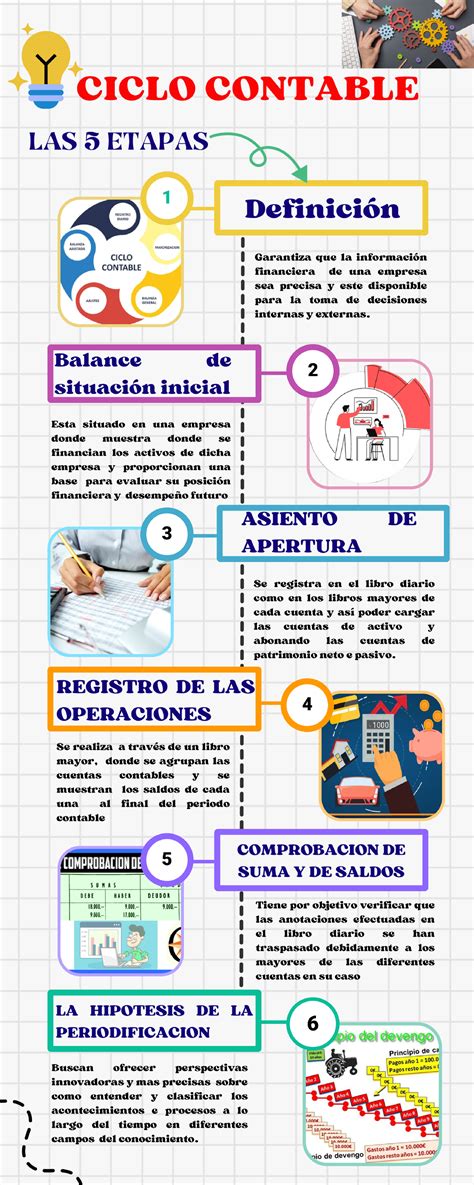 infografía sobre el proceso de consulta de pagos pendientes