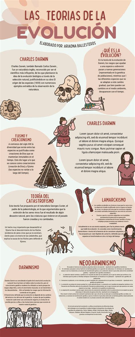 Infografía: Evolución conceptual de la carga del cuidador