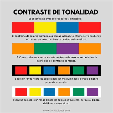 comparativa visual de combinaciones de colores de alto y bajo contraste, y una paleta apta para daltónicos
