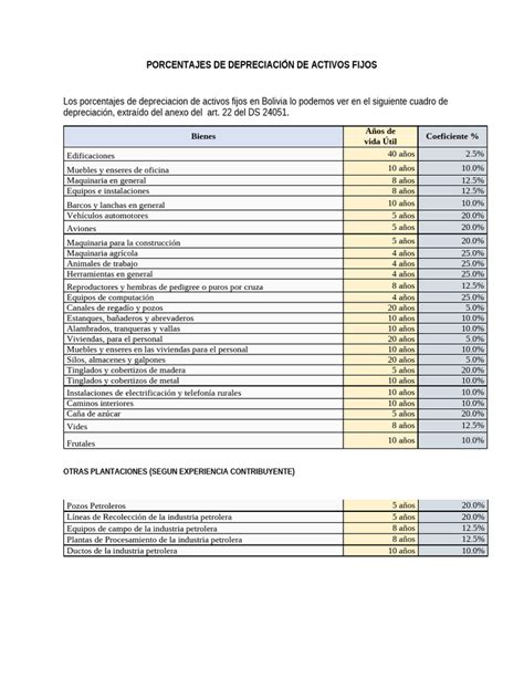 Tabla comparativa que muestra los porcentajes de afectación en las distintas dimensiones de la calidad de vida del cuidador