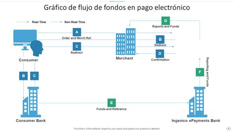 Gráfico de flujo de pago de pensiones