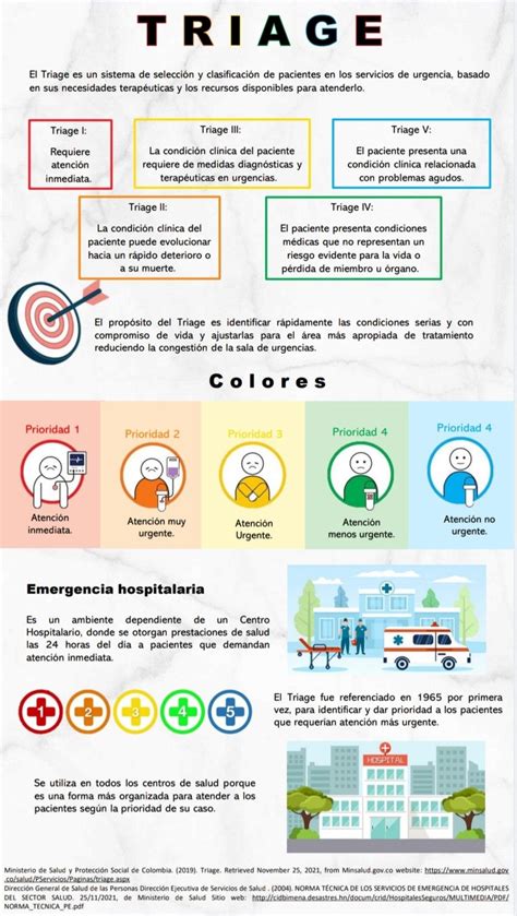 Infografía sobre la ocupación de camas críticas y el triage hospitalario