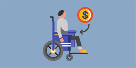 Esquema del flujo de tramitación de la pensión de invalidez desde la solicitud en la AFP hasta la resolución de la Comisión Médica