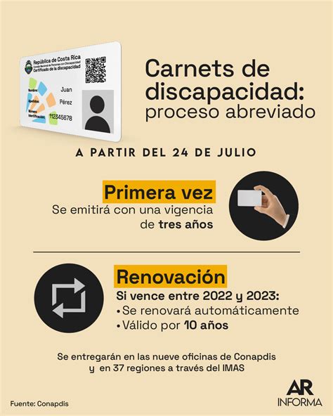 Infografía: Proceso de renovación y apelación del carnet de discapacidad