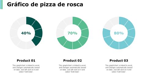 Gráfico de elegibilidad para PGU
