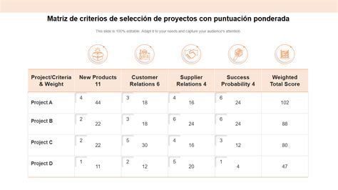 Esquema: Factores y ponderaciones en el cálculo de AVAD