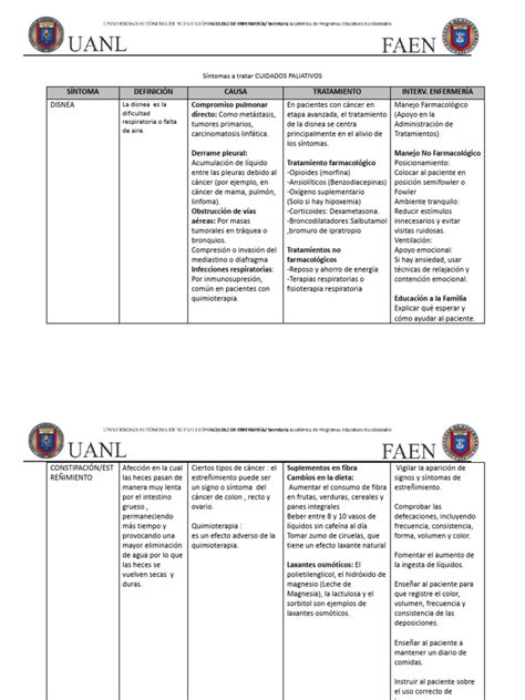Tabla comparativa de manejo farmacológico preventivo para síntomas comunes en cuidados paliativos.
