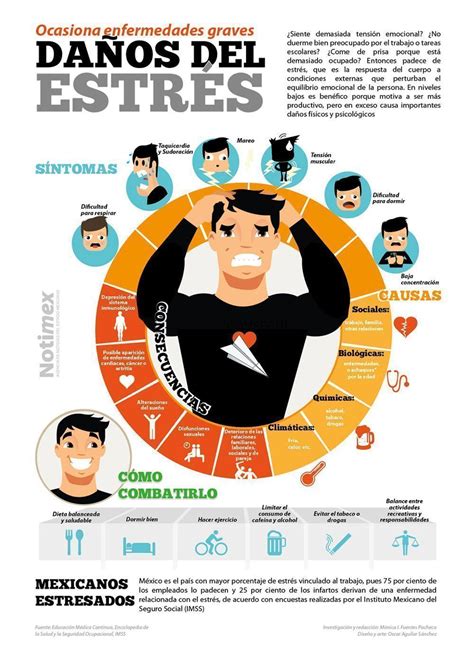 Infografía sobre los factores de estrés del cuidador y sus efectos.