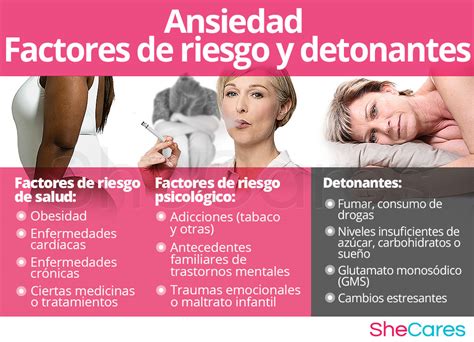 Infografía: Factores de riesgo de ansiedad en la tercera edad
