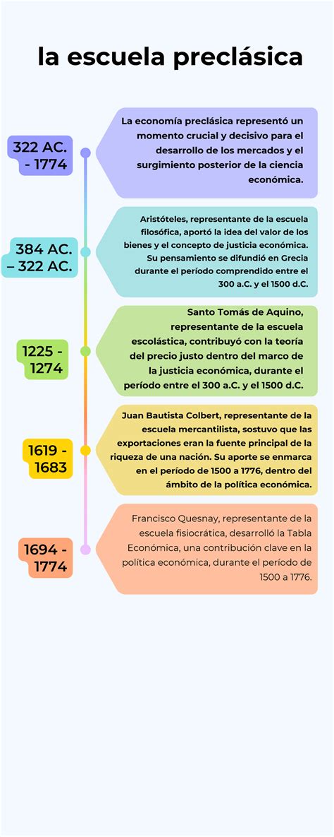 Infografía sobre genios históricos y sus contribuciones