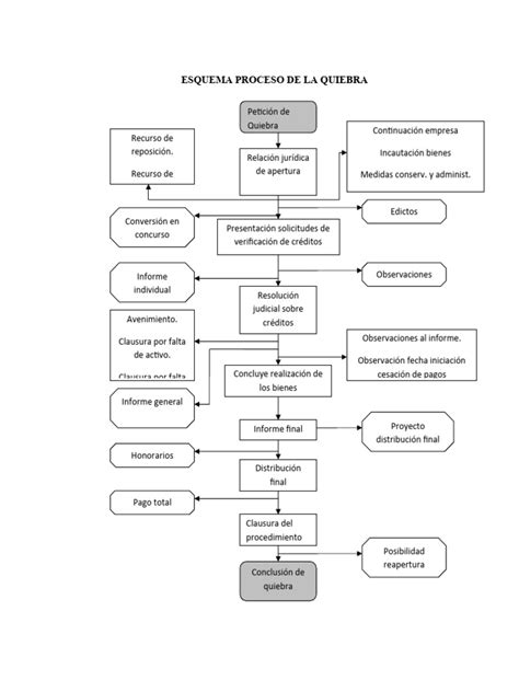 Esquema del proceso de acreditación de OTEC y su importancia para la formación de guardias de seguridad