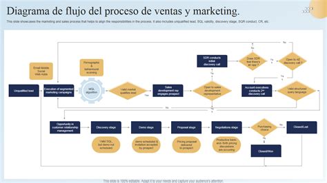 Diagrama de flujo de las prácticas irregulares de los agentes de ventas