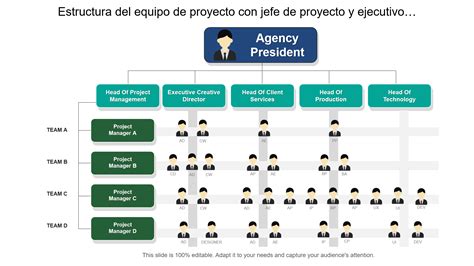 Organigrama simplificado del equipo de inversiones de AFP Capital