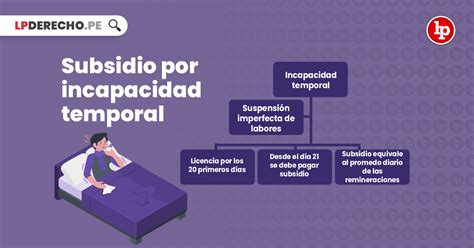 infografía explicando los requisitos y pasos para solicitar el subsidio por incapacidad temporal