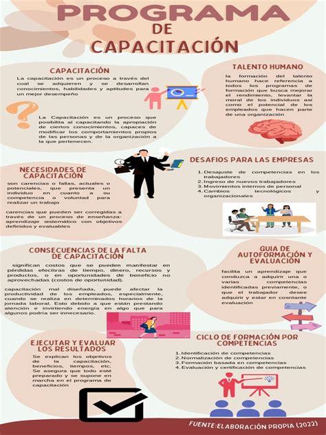 Infografía de beneficios del programa de capacitación Sence
