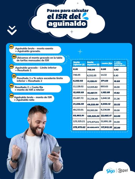 Esquema de condiciones para recibir aguinaldo en pensiones