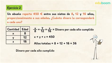 Esquema: ejemplo de cálculo proporcional entre padres según ingresos