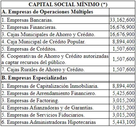 Infografía comparativa del capital mínimo requerido para una AFP antes y después de la reforma previsional.