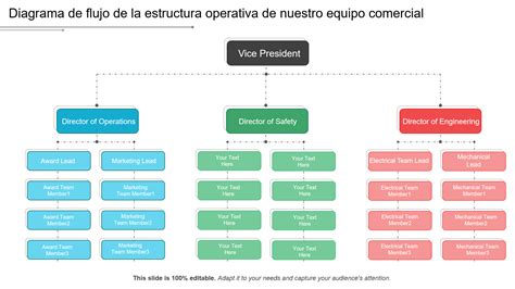 Diagrama que ilustra la estructura de un equipo de gestión de inversiones en una AFP, resaltando los roles y requisitos de experiencia.