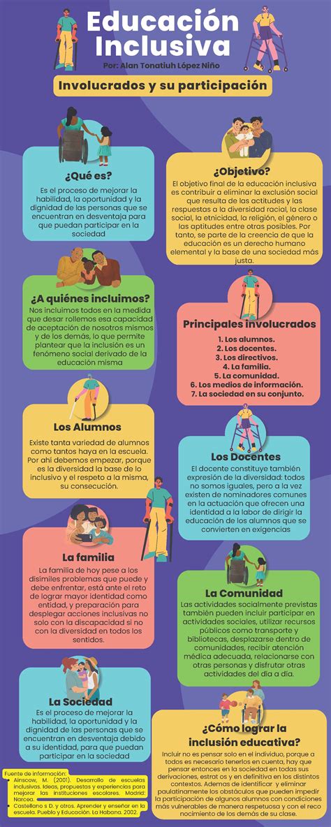 Infografía sobre la exclusión educativa de niños con discapacidad a nivel mundial