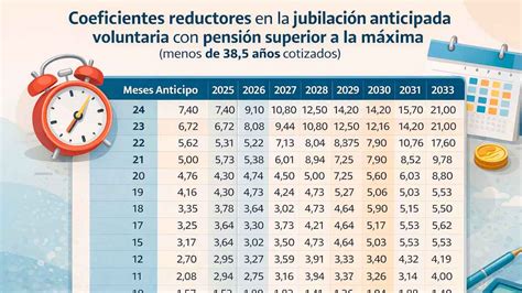 Esquema de flujo de trámites para pensión anticipada en Chile