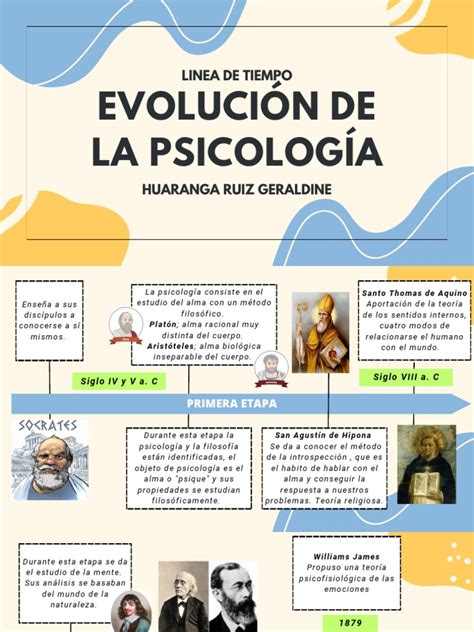 Gráfico: Evolución histórica de la TITRP en Chile desde 2020