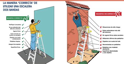 Esquema de las consideraciones de seguridad al subir a una persona por escaleras