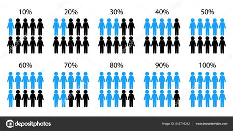 Gráfico estadístico mostrando el porcentaje de personas mayores exentas, con rebaja especial y pagando impuesto territorial completo.
