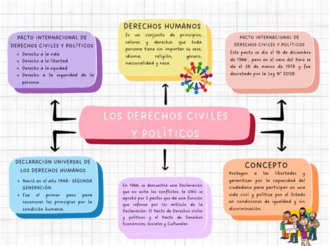 Esquema de las condiciones para cónyuges y convivientes civiles para la pensión de sobrevivencia