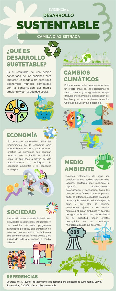 Infografía: Discapacidad y desarrollo sostenible, mostrando estadísticas globales y desafíos