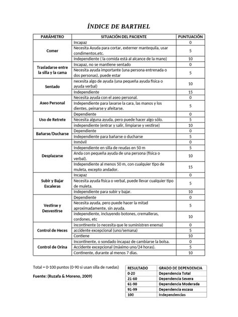 Infografía: Ventajas y características del Índice de Barthel