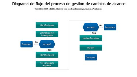 Diagrama de flujo del proceso de cambio de AFP