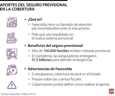 Infografía: Componentes clave del nuevo Seguro Social Previsional