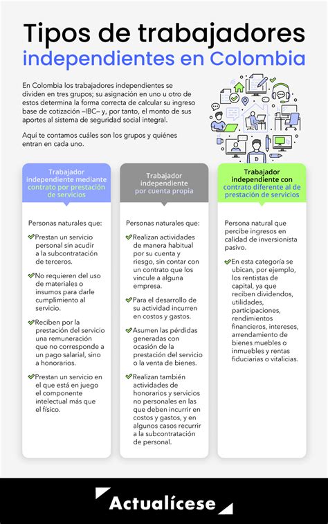 Infografía sobre los tipos de trabajadores cubiertos por el SIS