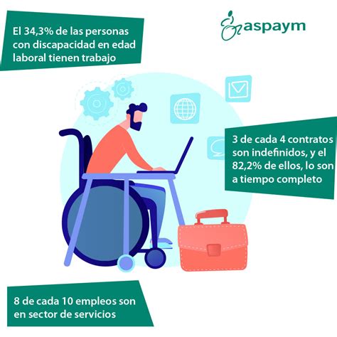 Infografía sobre datos de empleo de personas con discapacidad