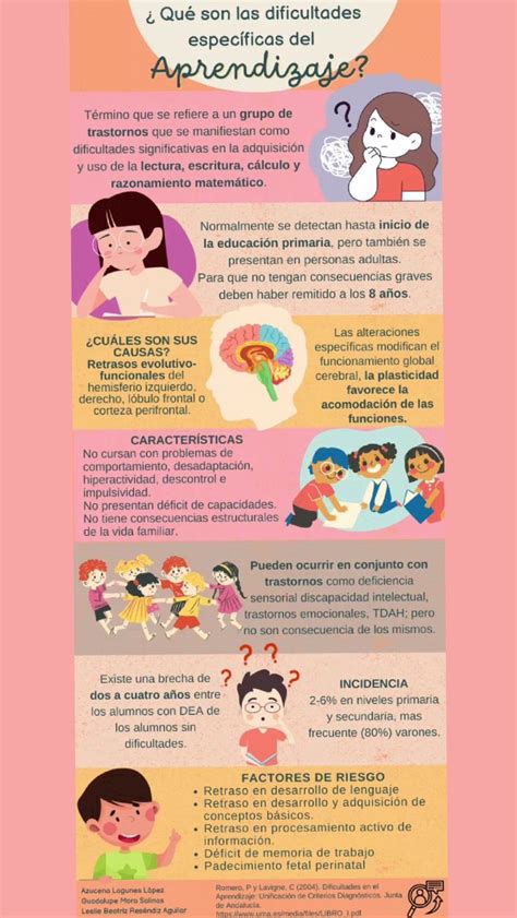 Infografía sobre las dificultades de atención en el aula y cómo abordarlas