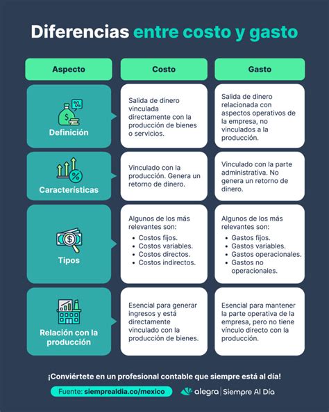 Infografía: Diferencias en el gasto sanitario entre grupos de edad y condición terminal