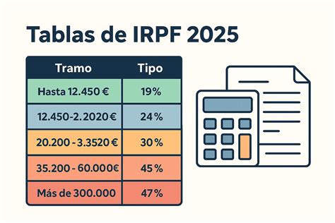Infografía: Escala IRPF y cómo la tributación progresiva afecta el rescate de planes de pensiones.
