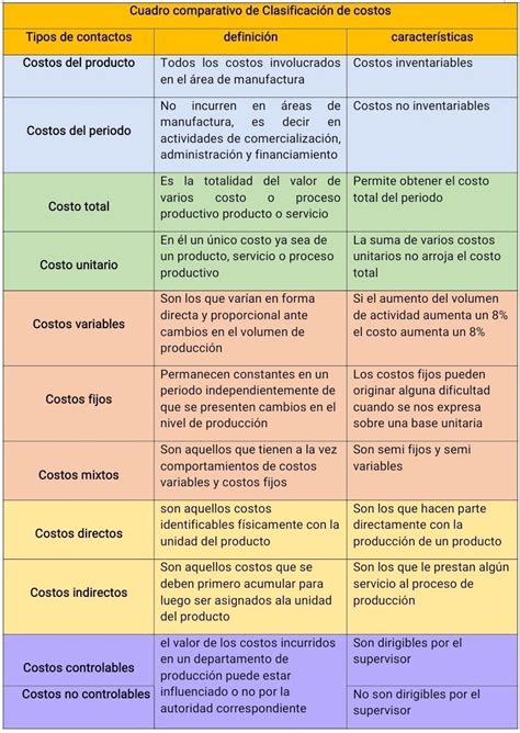 Gráfico comparativo de los costos de administración de los sistemas de pensiones en diferentes países de la OCDE.