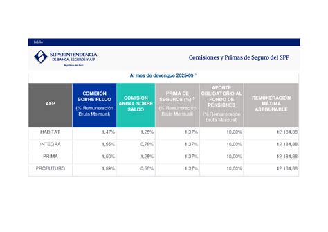 tabla comparativa de comisiones entre AFP