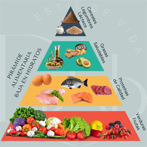 Pirámide alimenticia adaptada para personas con VIH
