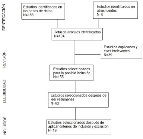 Diagrama de flujo del procesamiento de información en el Modelo de Discapacidad Cognitiva