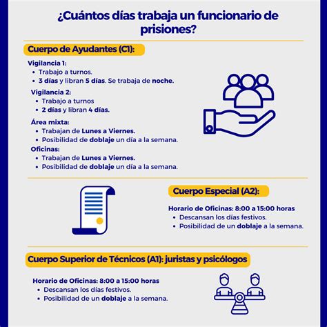 Infografía general sobre las funciones de un funcionario de prisiones