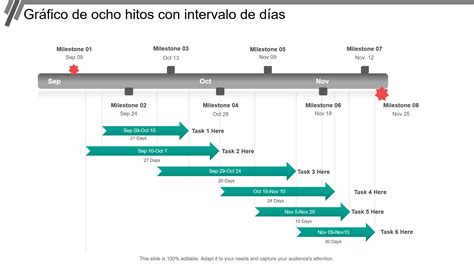 Esquema de un calendario o lineas de tiempo con hitos importantes marcados