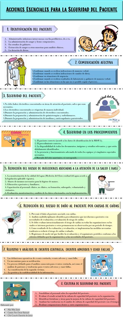 Infografía: Requisitos de señalización ADA para estacionamientos