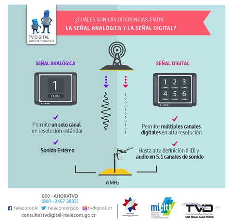 Diferencias entre señal estándar y accesible para furgonetas