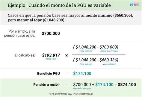 Infografía comparativa PGU vs APSV y umbrales de monto