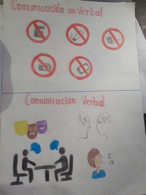 Infografía ilustrando diferentes métodos de Comunicación Total: lenguaje de señas, pictogramas, lenguaje verbal.