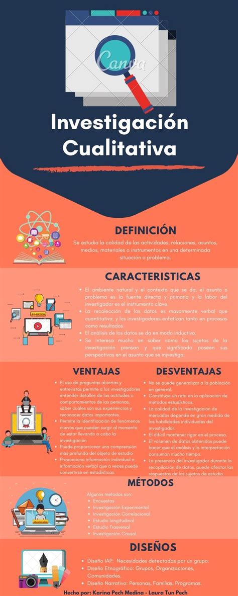 Infografía: Metodología de investigación cualitativa