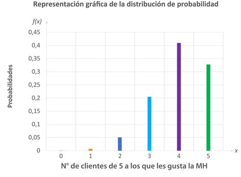 Gráfico de barras: Distribución de funcionarios públicos mayores de 75 años por ministerio en Chile (2024)